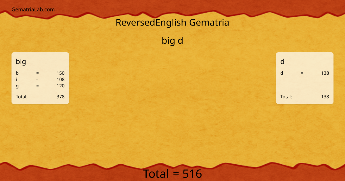 big d in reversedEnglish Gematria